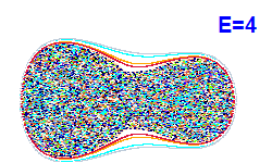 Poincaré section A=1, E=4